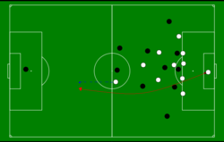 Tácticas de Fútbol: Formaciones y Estilos de Juego